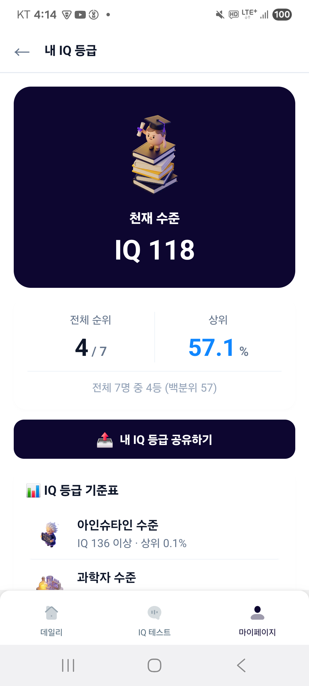 내 IQ 등급